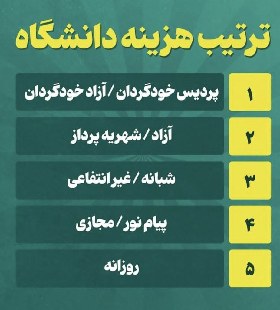 شهریه دانشگاه های مختلف